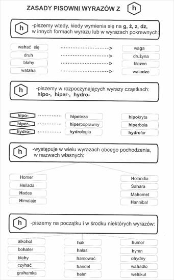Cwiczenia ortograficzne - Zasady pisowni wyrazów z H.jpg