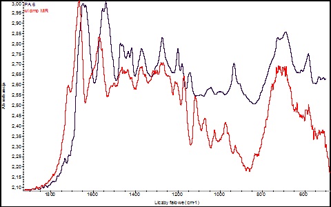 FIZYKOCHEMICZNA ANALIZA TEKSTYLIÓW - widmo2.jpg