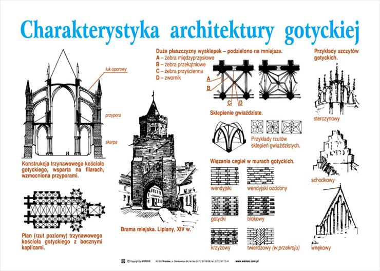 style architektoniczne - architektura gotycka.jpg
