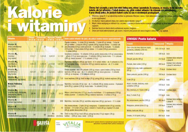 Ebooki - Kalorie i witaminy.jpg