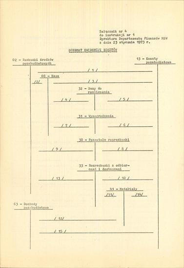1973.01.23 Instr DDFin MSW środki specjalne - 1973.01.23 Instr DDFin MSW środki specjalne 027.jpg
