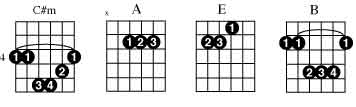 Nauka gry na  gitarze - Cm-A-E-B do lekcji 3.jpg