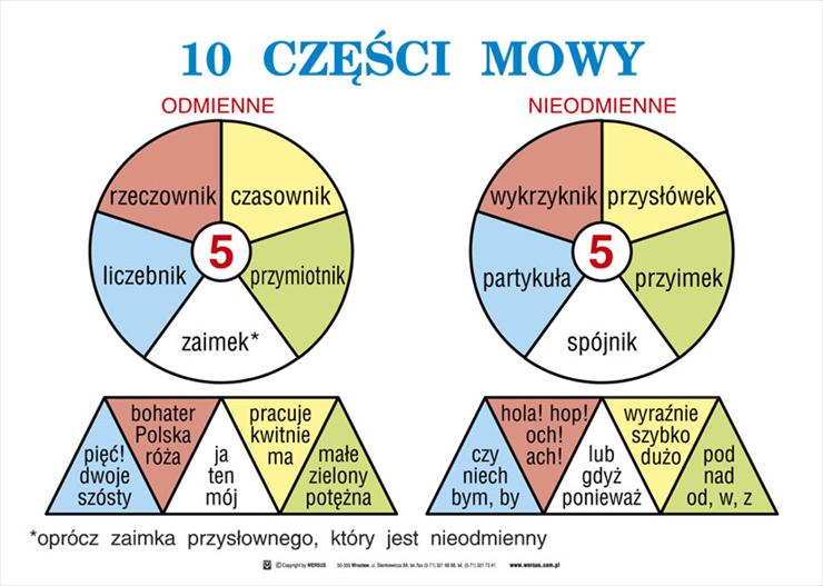 tablice edukacyjne - 10_czesci_mowy.jpg