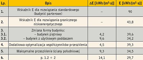 charakterystyka energetyczna - Izolacje_Projektowanie.jpg