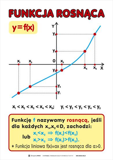 plansze edukacyjne matematyka - Funkcja_rosnaca.jpg