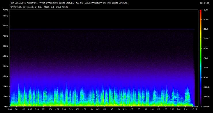 tech - 1-What A Wonderful World Singl.flac.png